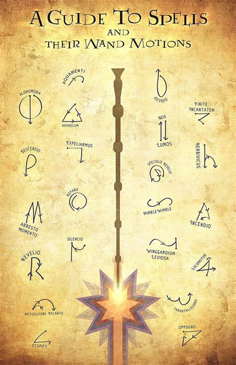 Mastering the Fiery Arts: A Beginner's Guide to Fire Wands